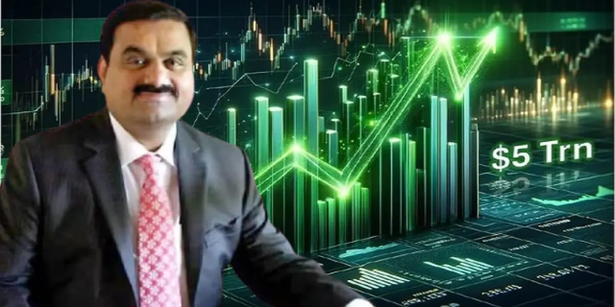 Adani Group - Indian Stock market