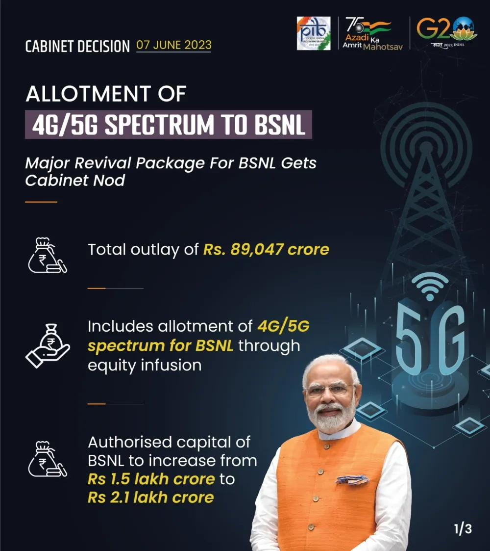 BSNL 4g 5g