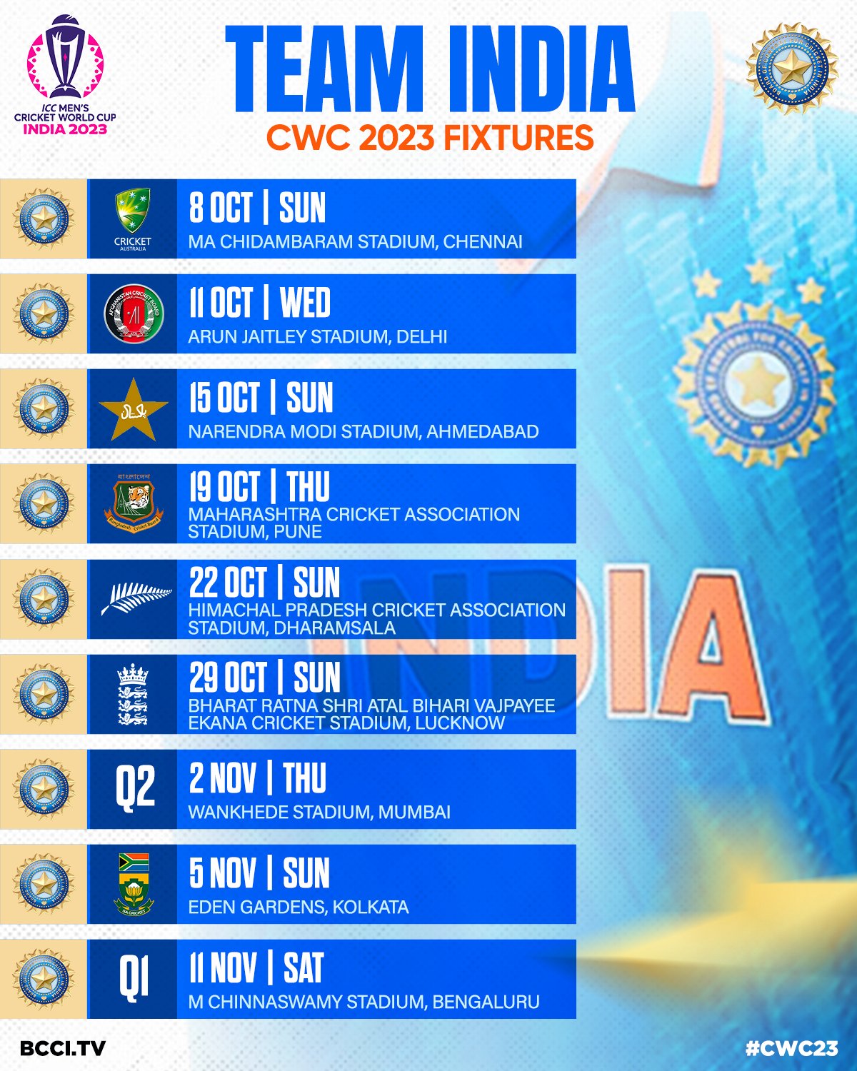 Ind icc fixtures