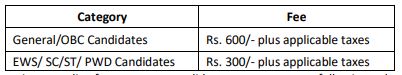 RITES Recruitment