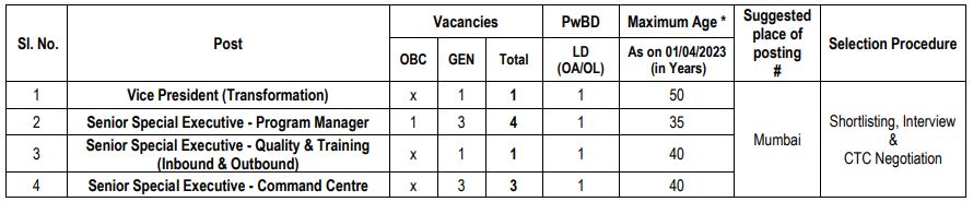 SBI Recruitment