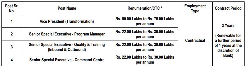 SBI Recruitment