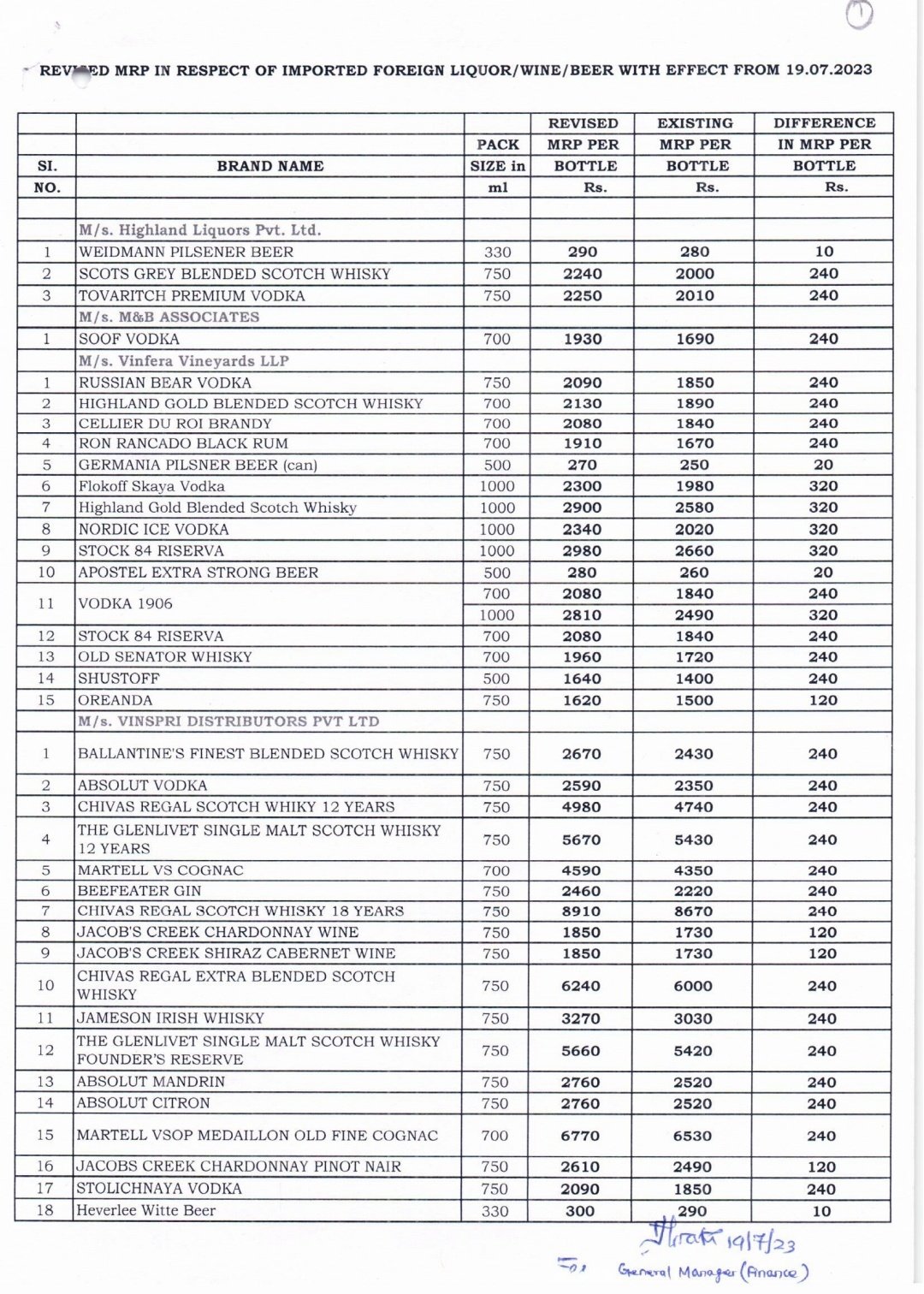 Liquor price hike