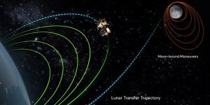 Chandrayaan-3 Earth to Moon