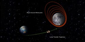 Chandrayaan-3 Mission