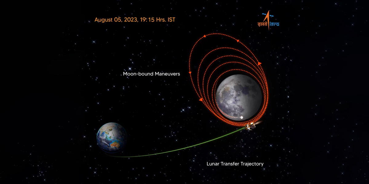 Chandrayaan-3