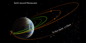 Aditya-L1 Mission