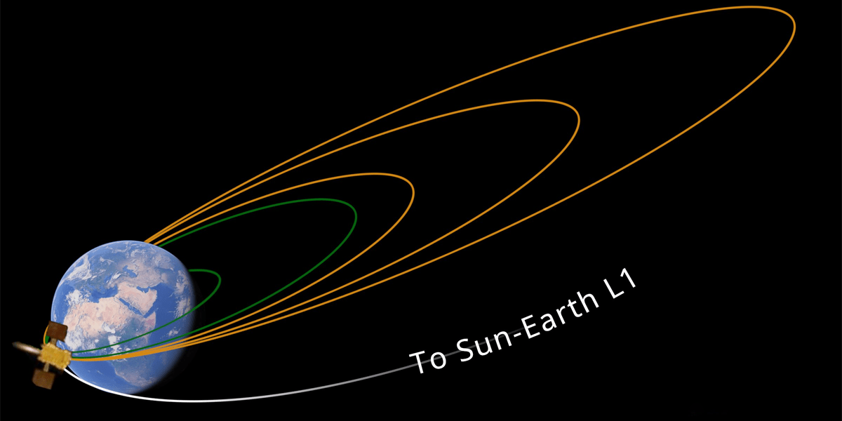 Aditya-L1 Mission