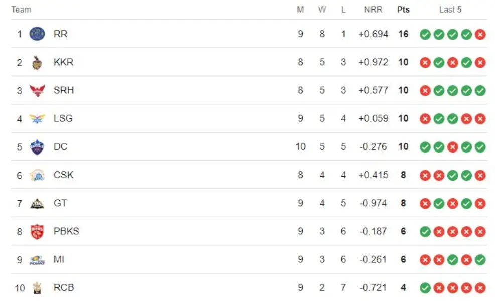 ipl 2024 points table