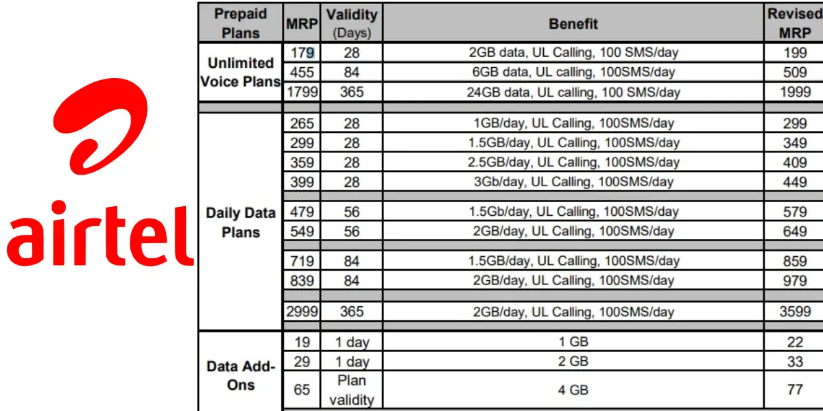 Airtel Recharge Plans