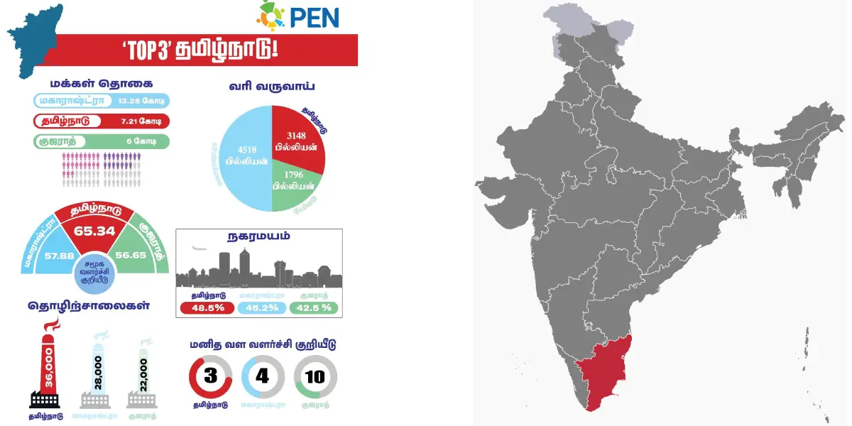 PEN India - IIM Survey Report