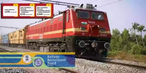 southern railway recruitment 2024