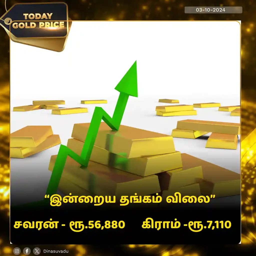 today gold price