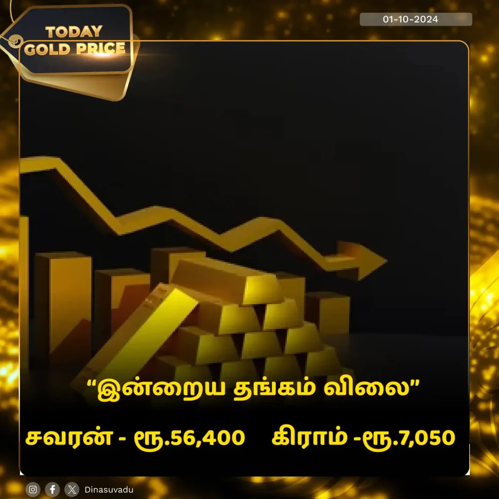 today gold price