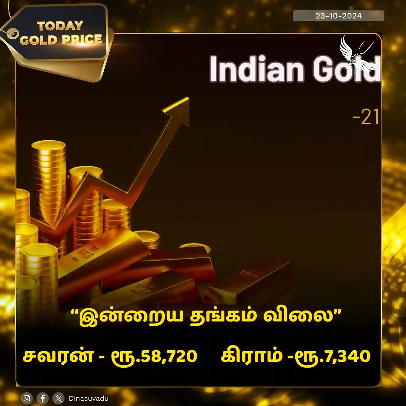 today gold price