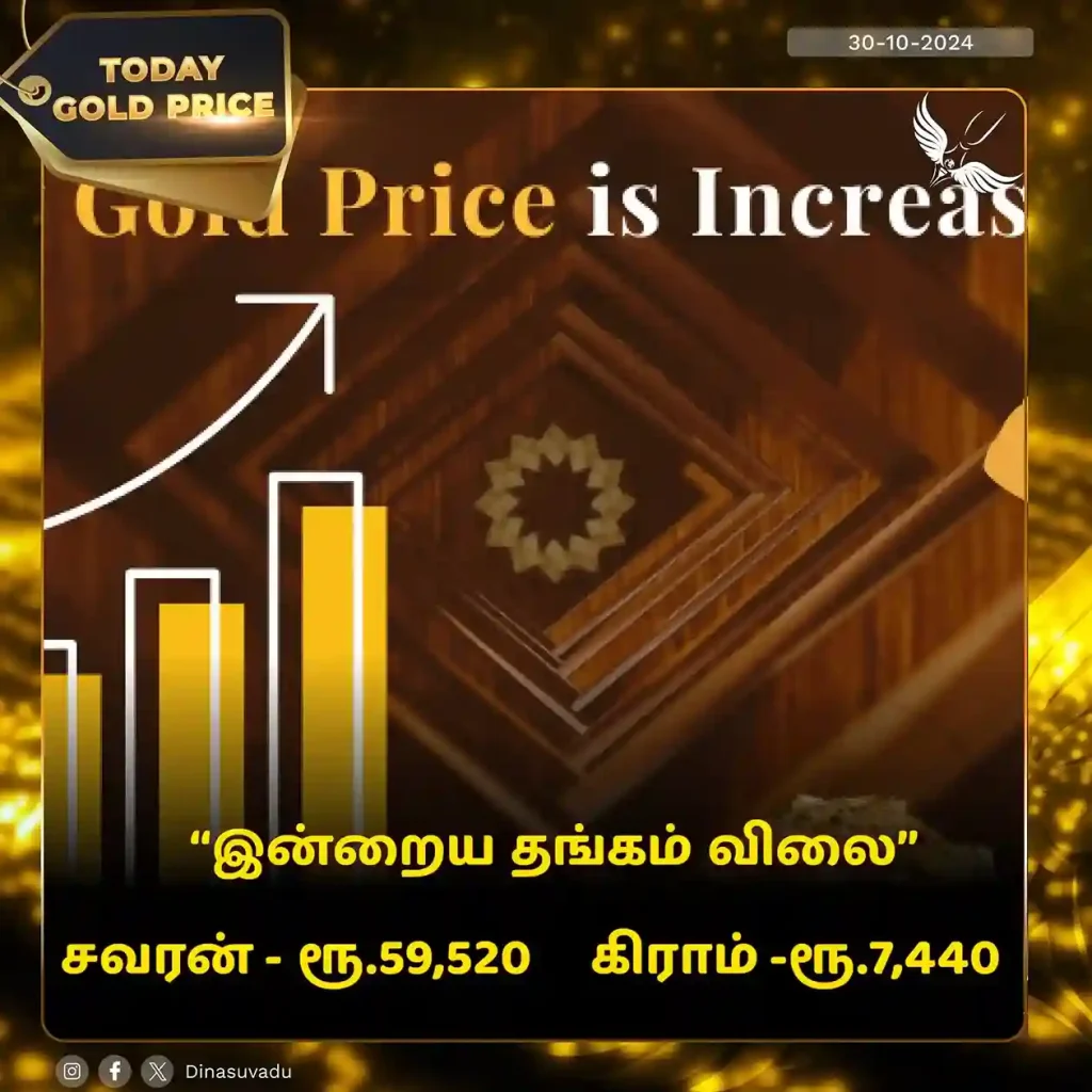 today gold price