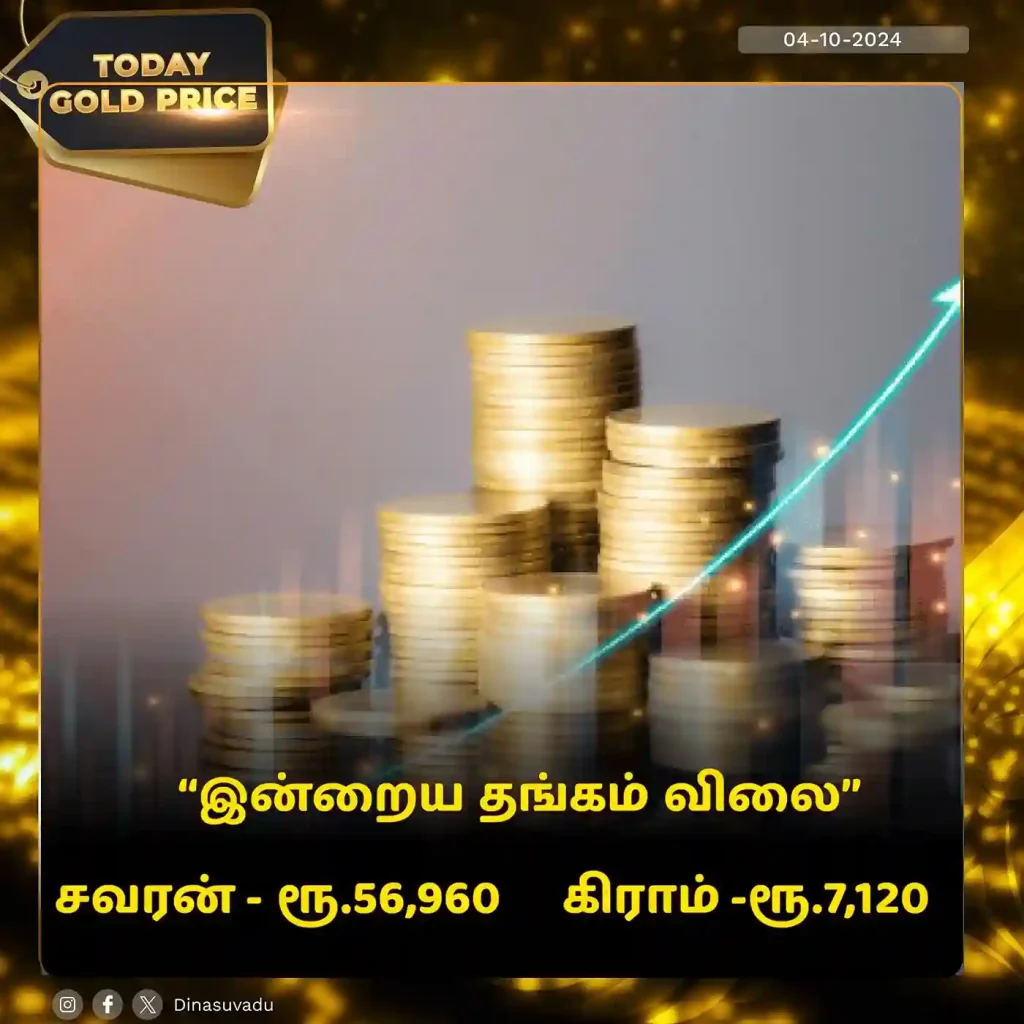 today gold price