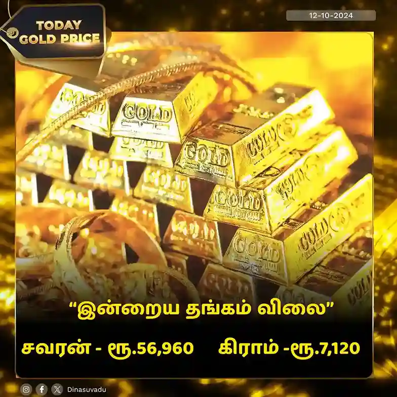 today gold price