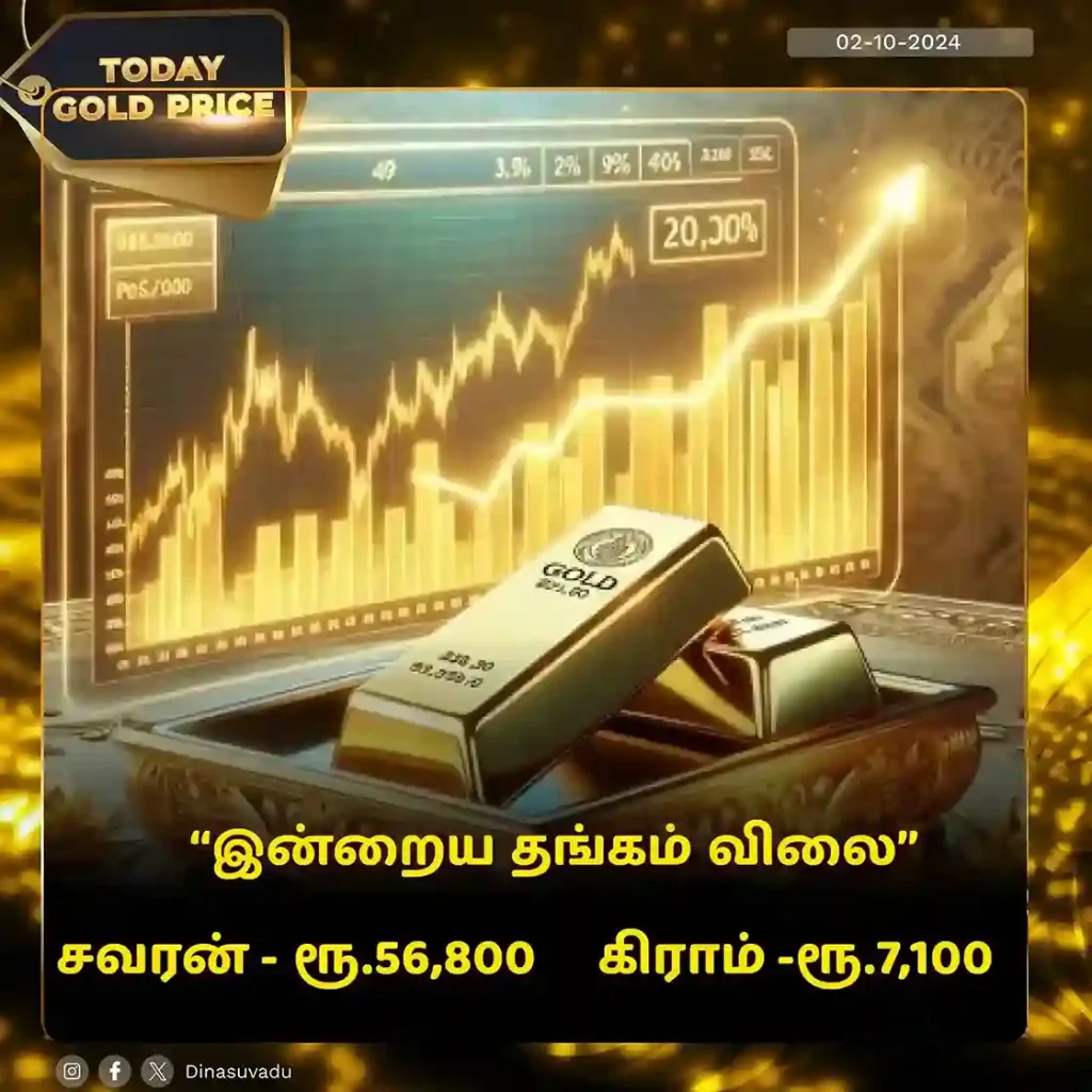 today gold price 