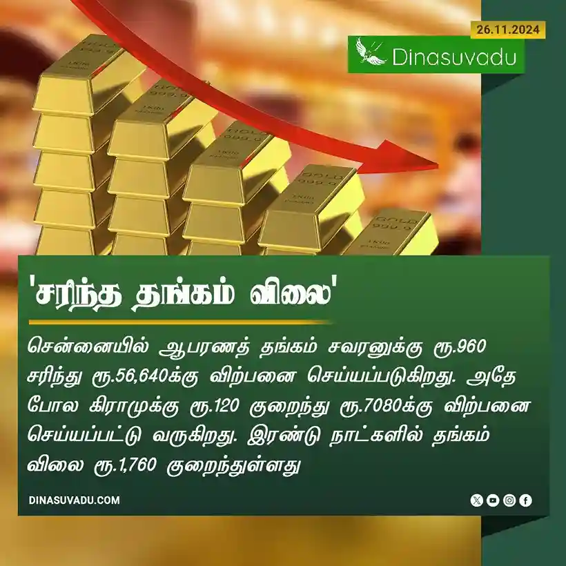 TODAY GOLD RATE