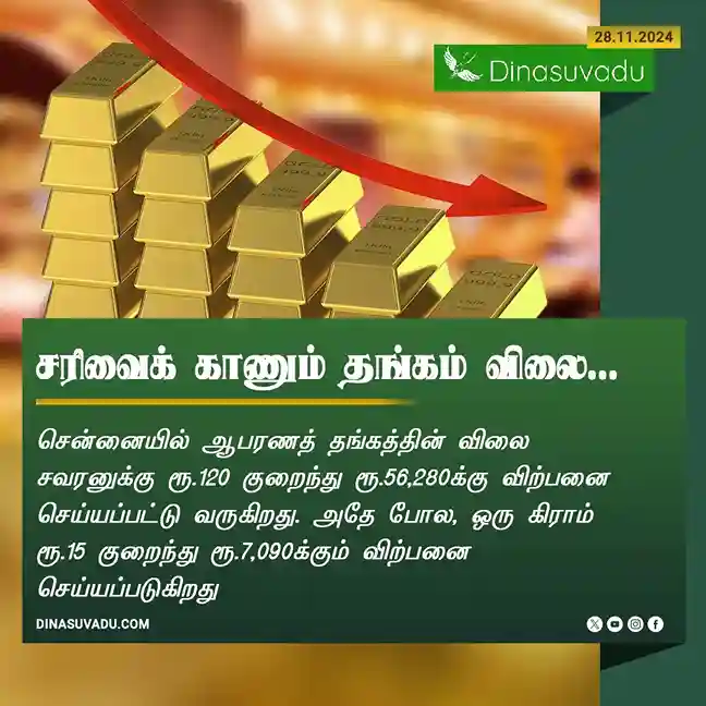 today gold price